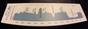 Elevation profile for the day