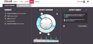 A less than great day