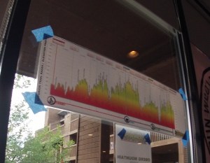 Lots of ups and downs